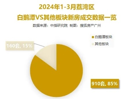 新世界·天馥｜以超级产品力铸就新世界中国高质量发展路径树立行业榜样与市场信心(图8)