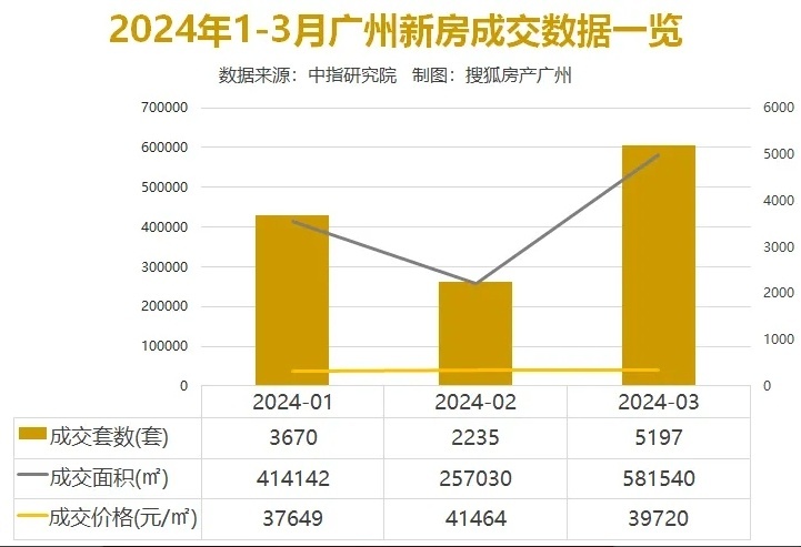 新世界·天馥｜以超级产品力铸就新世界中国高质量发展路径树立行业榜样与市场信心(图6)