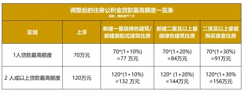 新世界·天馥｜以超级产品力铸就新世界中国高质量发展路径树立行业榜样与市场信心(图5)