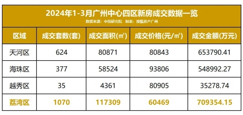 新世界·天馥｜以超级产品力铸就新世界中国高质量发展路径树立行业榜样与市场信心(图7)