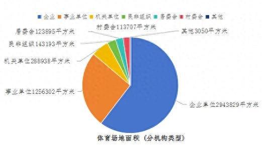 Kaiyun体育网站：燃烧你的卡路里宝山区体育场地情况您了解吗？(图1)