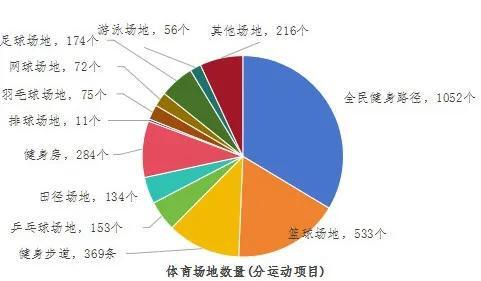 Kaiyun体育网站：燃烧你的卡路里宝山区体育场地情况您了解吗？(图2)