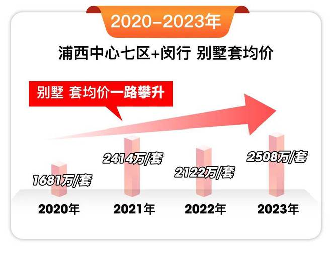 联仲都悦汇(闵行)2024网站-联仲都悦汇最新房价-欢迎您(图14)
