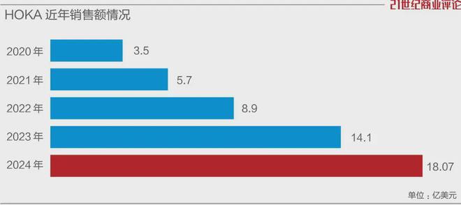 中产追捧的千元跑鞋收入狂飙1000倍(图6)