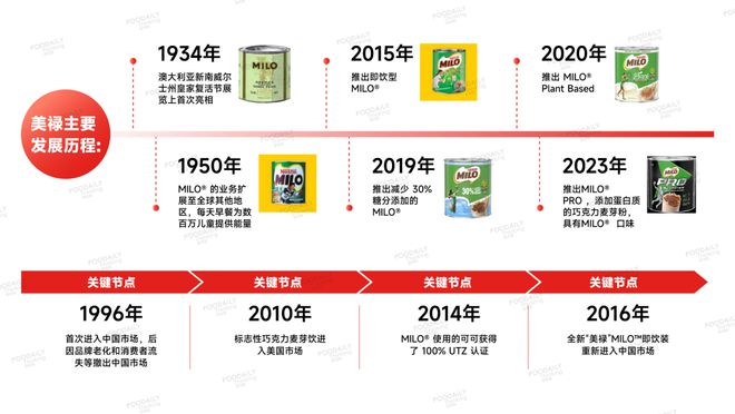 雀巢发力运动营养场景单品在山姆卖爆！(图3)