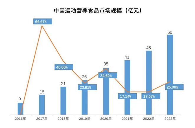 雀巢发力运动营养场景单品在山姆卖爆！(图11)