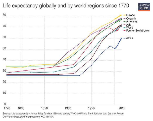基因对衰老作用被夸大？瑞维拓技术或代表干预路径(图1)