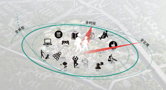 金地坚守金质匠心在“产品力赛道”加速跑(图8)