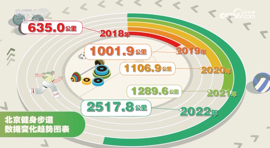 15分钟健身圈圈出健康新生活(图2)