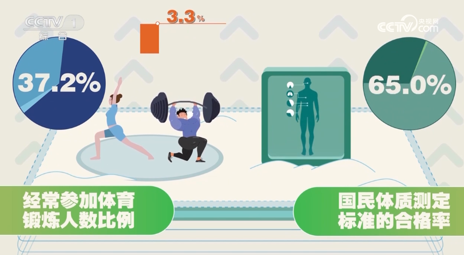 15分钟健身圈圈出健康新生活(图4)