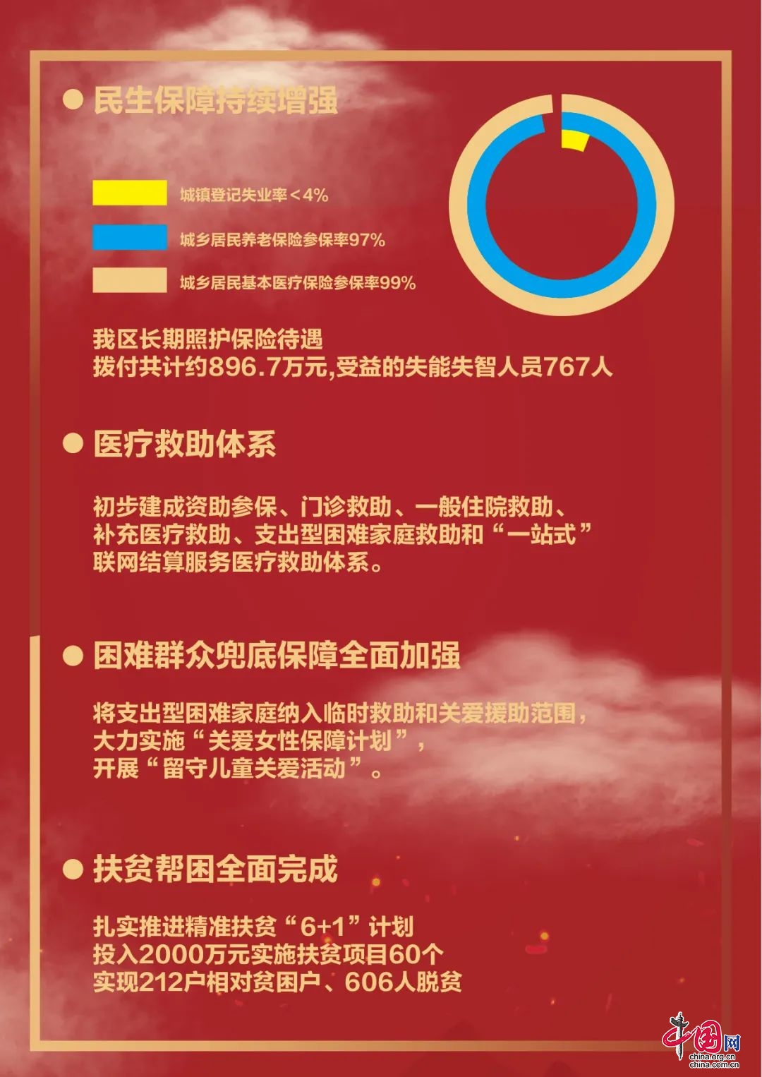 幸福城市是什么样的？双流给出了答案！(图7)