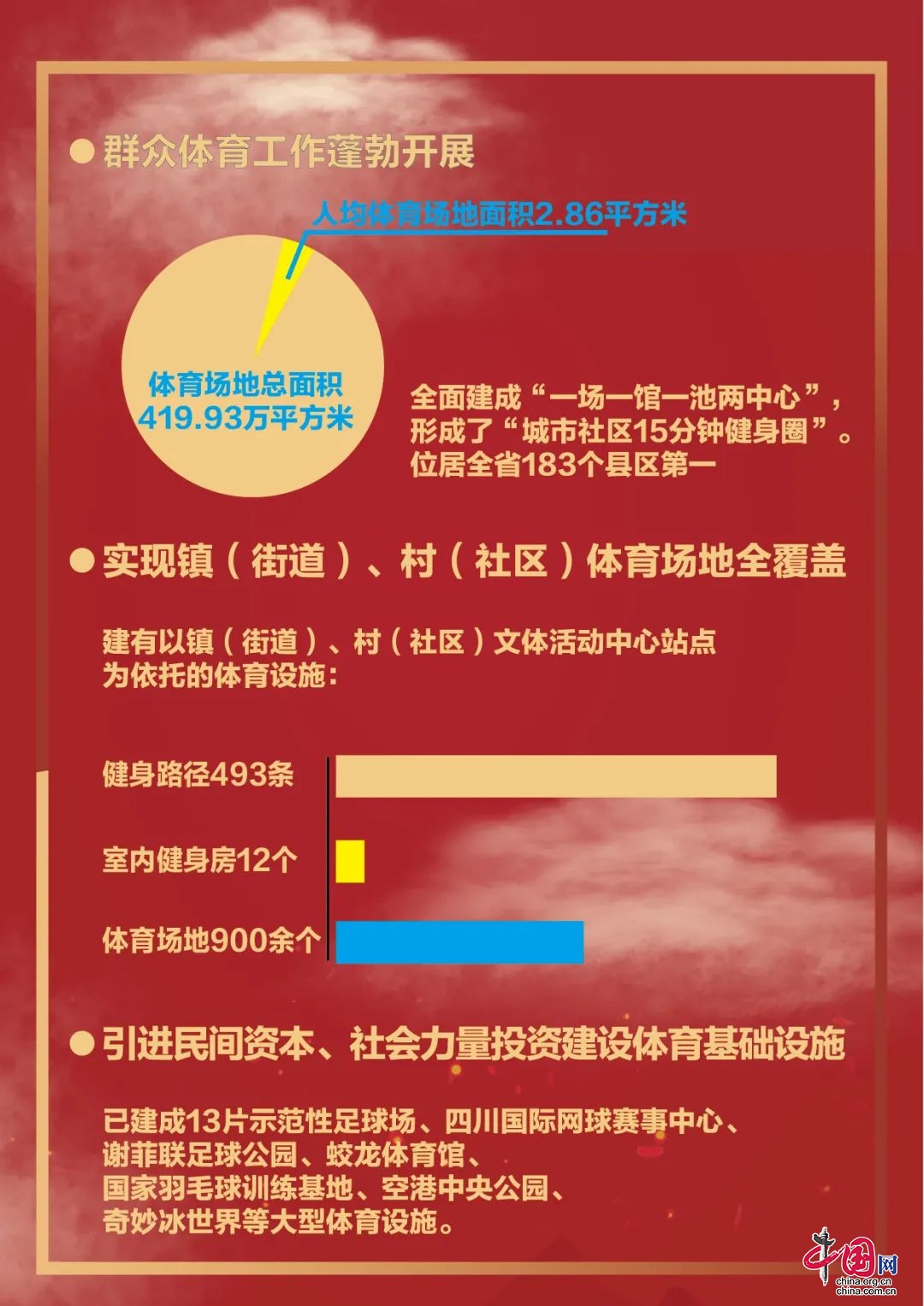 幸福城市是什么样的？双流给出了答案！(图2)