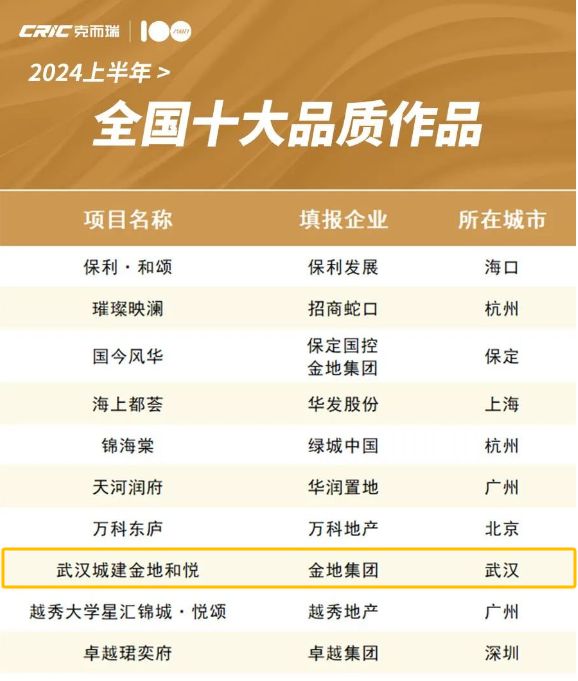 Kaiyun（中国体育）：星联城-郑州星联城价格-【营销中心】2024最新首页+地址电话(图1)