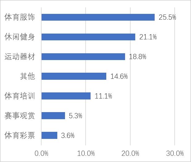 Kaiyun（中国体育）：全民健身与健康中国论坛——维度视角下我国全民健身发展路径探索(图3)