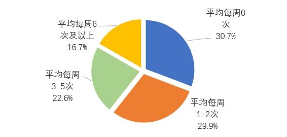 Kaiyun（中国体育）：全民健身与健康中国论坛——维度视角下我国全民健身发展路径探索(图4)