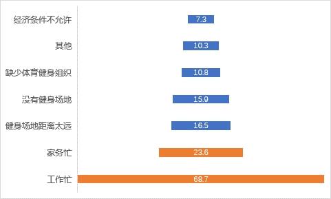 Kaiyun（中国体育）：全民健身与健康中国论坛——维度视角下我国全民健身发展路径探索(图6)