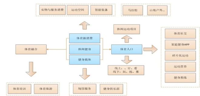 Kaiyun（中国体育）：全民健身与健康中国论坛——维度视角下我国全民健身发展路径探索(图9)
