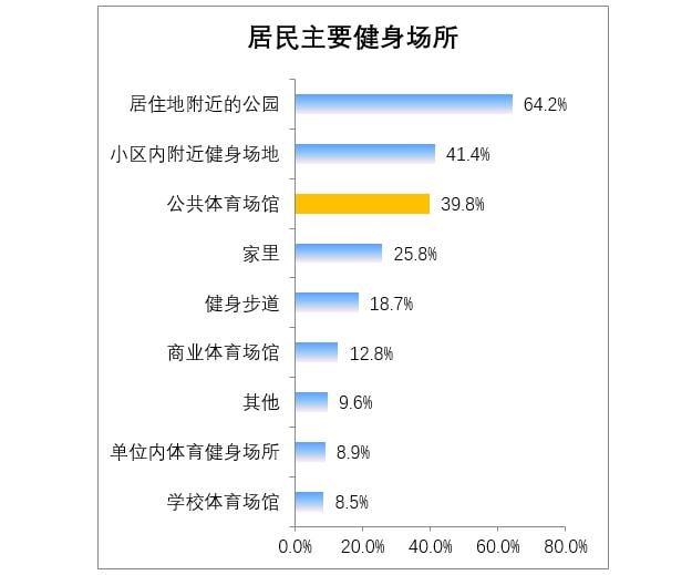 Kaiyun（中国体育）：全民健身与健康中国论坛——维度视角下我国全民健身发展路径探索(图8)