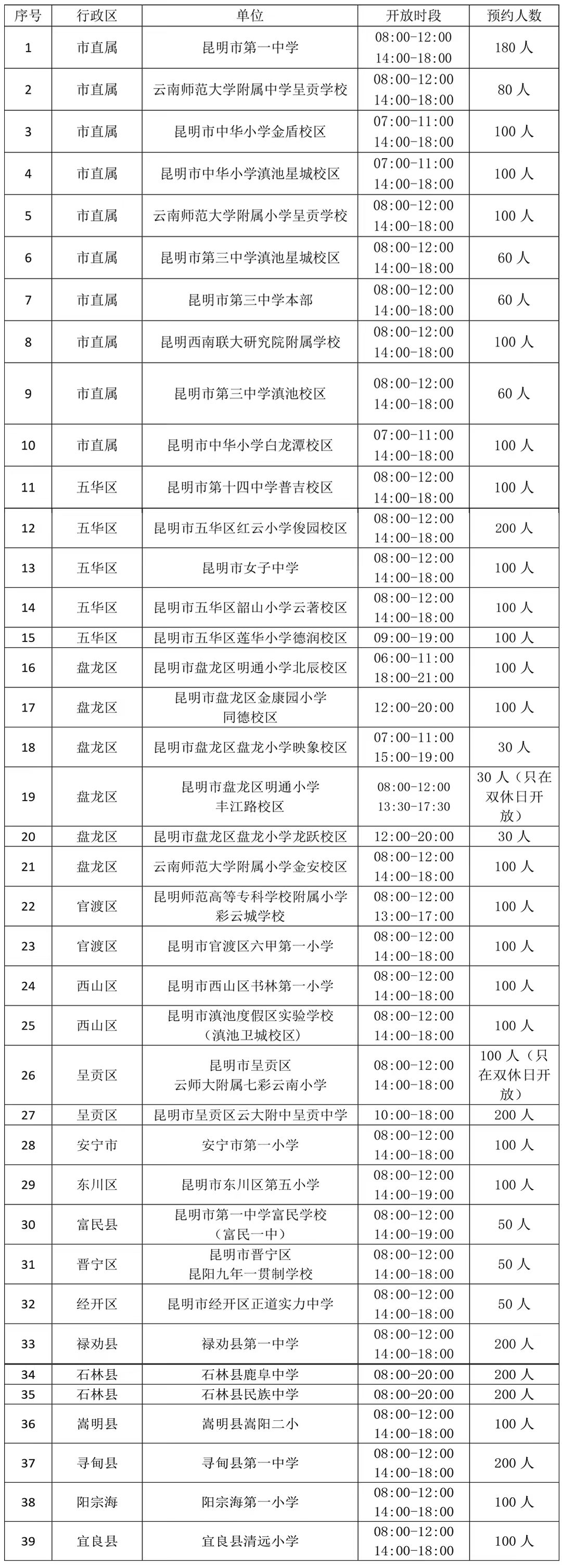 有回音网友建议加强公益性运动场建设云南昆明：争取资金扩大供给(图2)