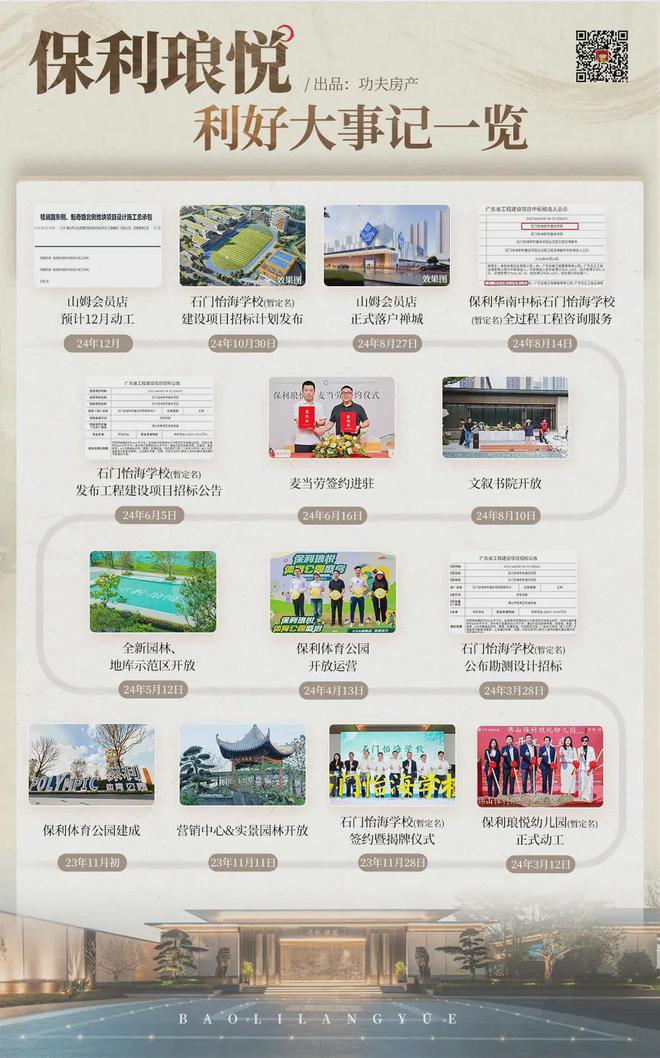 Kaiyun体育网站：一年了为什么我建议每个佛山人都去看保利琅悦？(图20)