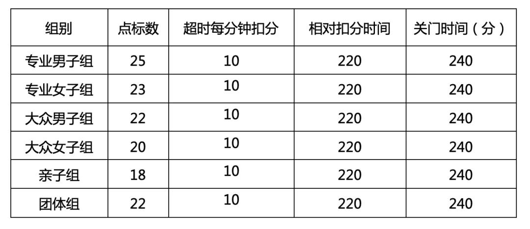 报名开启丨全民健身运动三秦2024年榆林一县一品精品赛事绥德农商行杯城市定向赛定档12月28日报名今日启动！(图1)