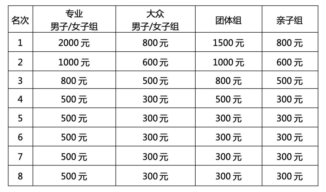 报名开启丨全民健身运动三秦2024年榆林一县一品精品赛事绥德农商行杯城市定向赛定档12月28日报名今日启动！(图2)