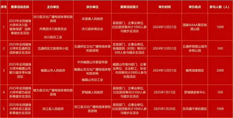 全国全民健身大拜年四川乐山主会场活动1月18日开启(图3)