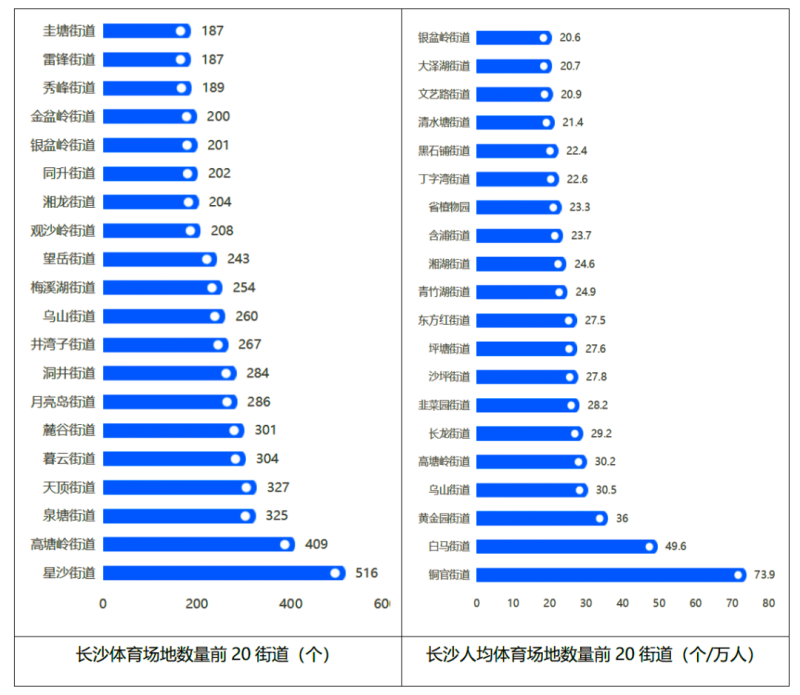 长沙人的运动地盘在哪里？这份全民健身地图告诉你→(图1)