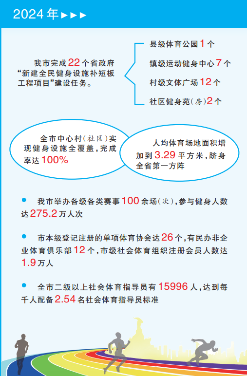 湖北荆州：“全民健身+全民健康”让古城焕发新活力(图1)