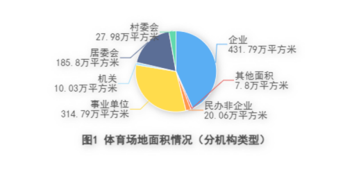 Kaiyun体育网站：2023年乌鲁木齐市体育场地统计调查数据(图1)