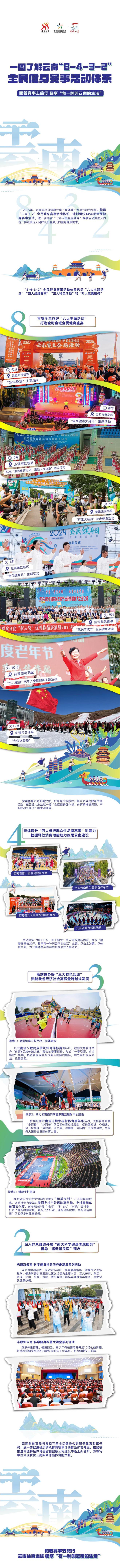 1496场赛事！云南全民健身活动惠及广大群众(图1)