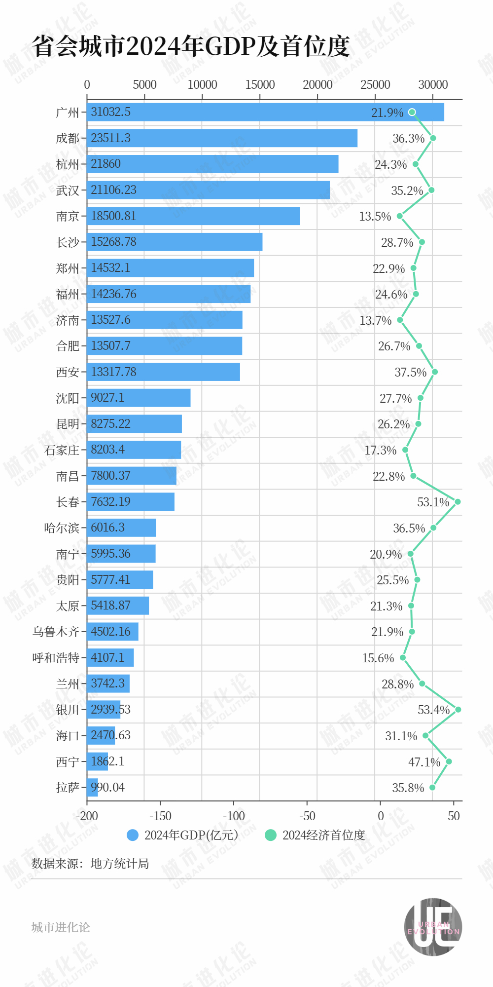 城市24小时又一个省会都市圈跻身“国家队”(图2)