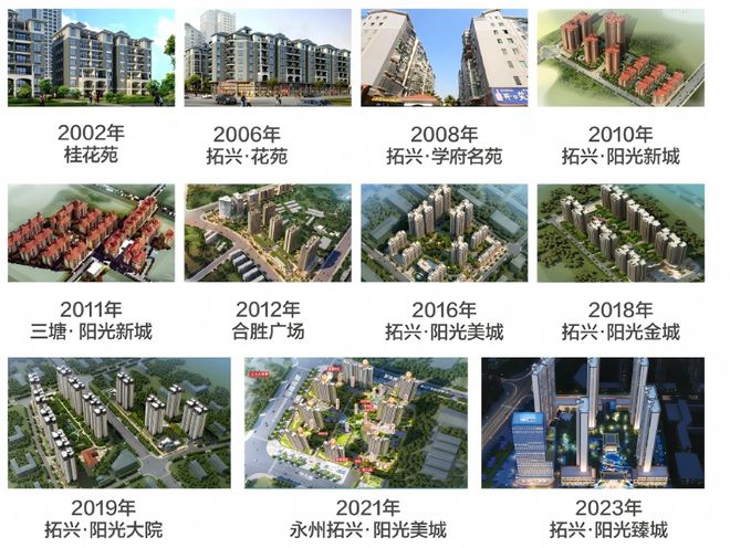 Kaiyun（中国体育）：地王之上的本土匠心解码衡阳高端改善的“拓兴样本”！(图4)