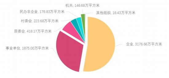 Kaiyun体育网站：人均265平方米！2024上海市体育场地数据出炉(图1)