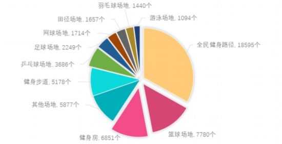 Kaiyun体育网站：人均265平方米！2024上海市体育场地数据出炉(图2)