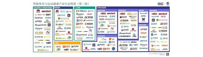 “2025年智能体育典型案例调研活动”成功举办(图3)