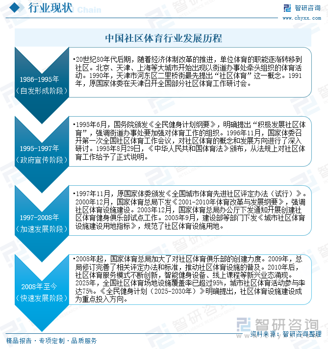 Kaiyun体育网站：研判2025！中国社区体育行业产业链、投资规模及发展趋势分析：投资活跃需求多元共振全民健身生态重构催生行业新动能[图](图2)