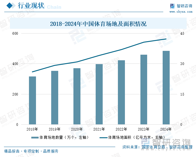 Kaiyun体育网站：研判2025！中国社区体育行业产业链、投资规模及发展趋势分析：投资活跃需求多元共振全民健身生态重构催生行业新动能[图](图4)