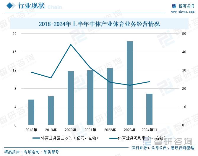 Kaiyun体育网站：研判2025！中国社区体育行业产业链、投资规模及发展趋势分析：投资活跃需求多元共振全民健身生态重构催生行业新动能[图](图5)