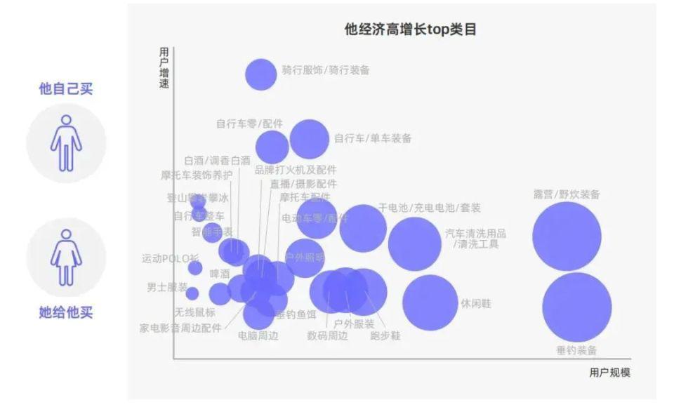 当男性开始舍得为自己花钱一个新的万亿市场诞生(图4)