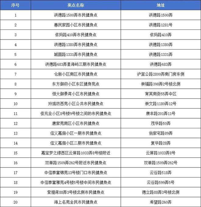 Kaiyun（中国体育）：家门口的公共体育设施又有“新面孔”等你来打卡！(图3)