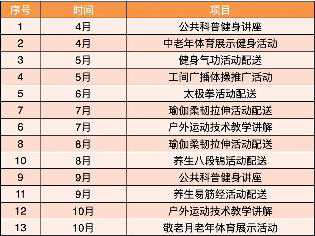 Kaiyun体育网站：瑞昌市桂林街道五里桥社区：健身秧歌进社区点亮居民健康生活(图6)