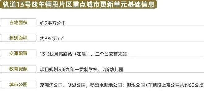 2025年深圳市光明凤凰城华润润宏城二期2-12地块备案为：润臻园(图14)