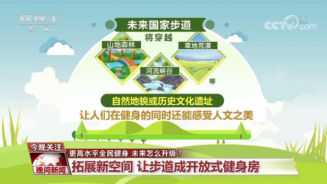 更高水平全民健身未来怎么升级？(图3)