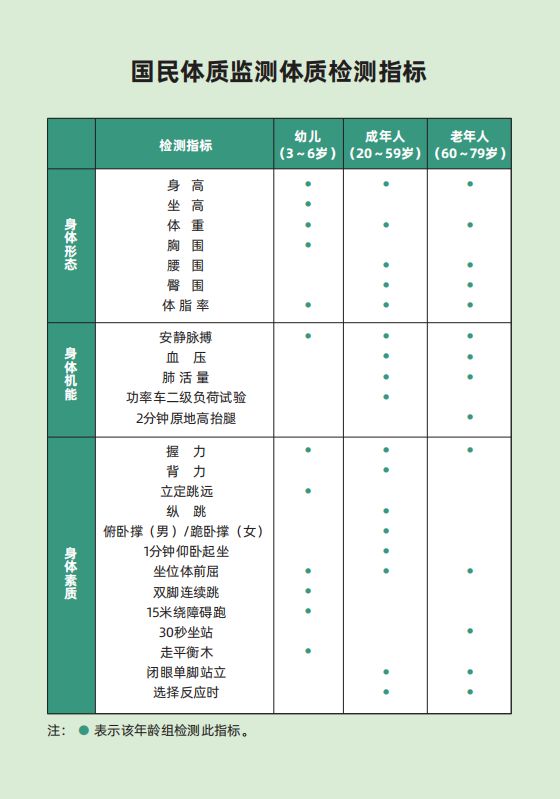 你的体质达标吗？第六次全国国民体质监测来了(图3)