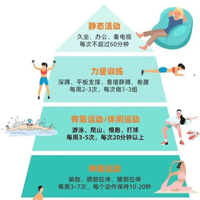 生活中常用的55个可量化数据指标每个都值得被记住！(图3)