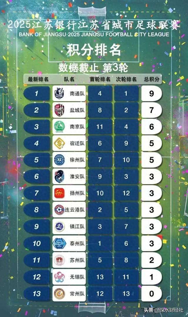 Kaiyun体育网站：“苏超”的破天富贵“风险投资商”们赌对了！(图1)