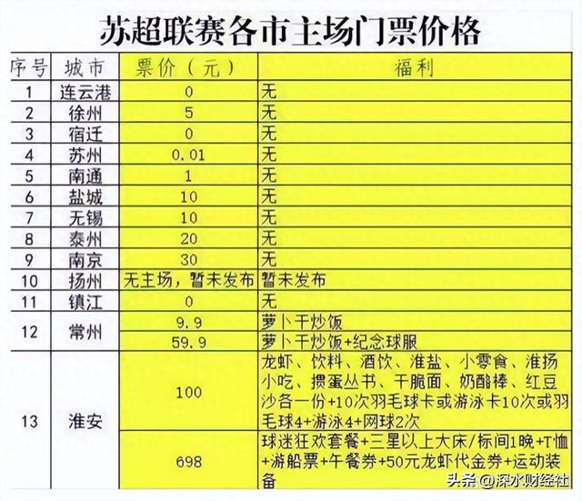 Kaiyun体育网站：“苏超”的破天富贵“风险投资商”们赌对了！(图6)
