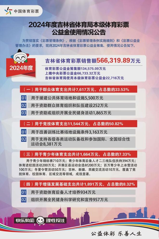 227亿元吉林体彩公益金：助力竞技体育新突破绘就全民健身新图景(图1)