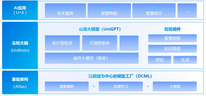 Kaiyun体育网站：13年死磕一个真理这家中国AI黑马冲刺IPO(图1)